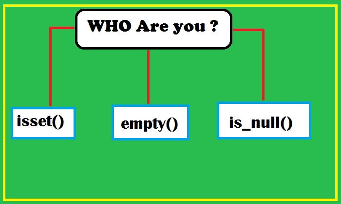 [PHP] เปรียบเทียบ isset() vs empty() vs is_null()