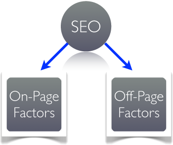 On-page และ Off-page คืออะไร และต่างกันอย่างไร