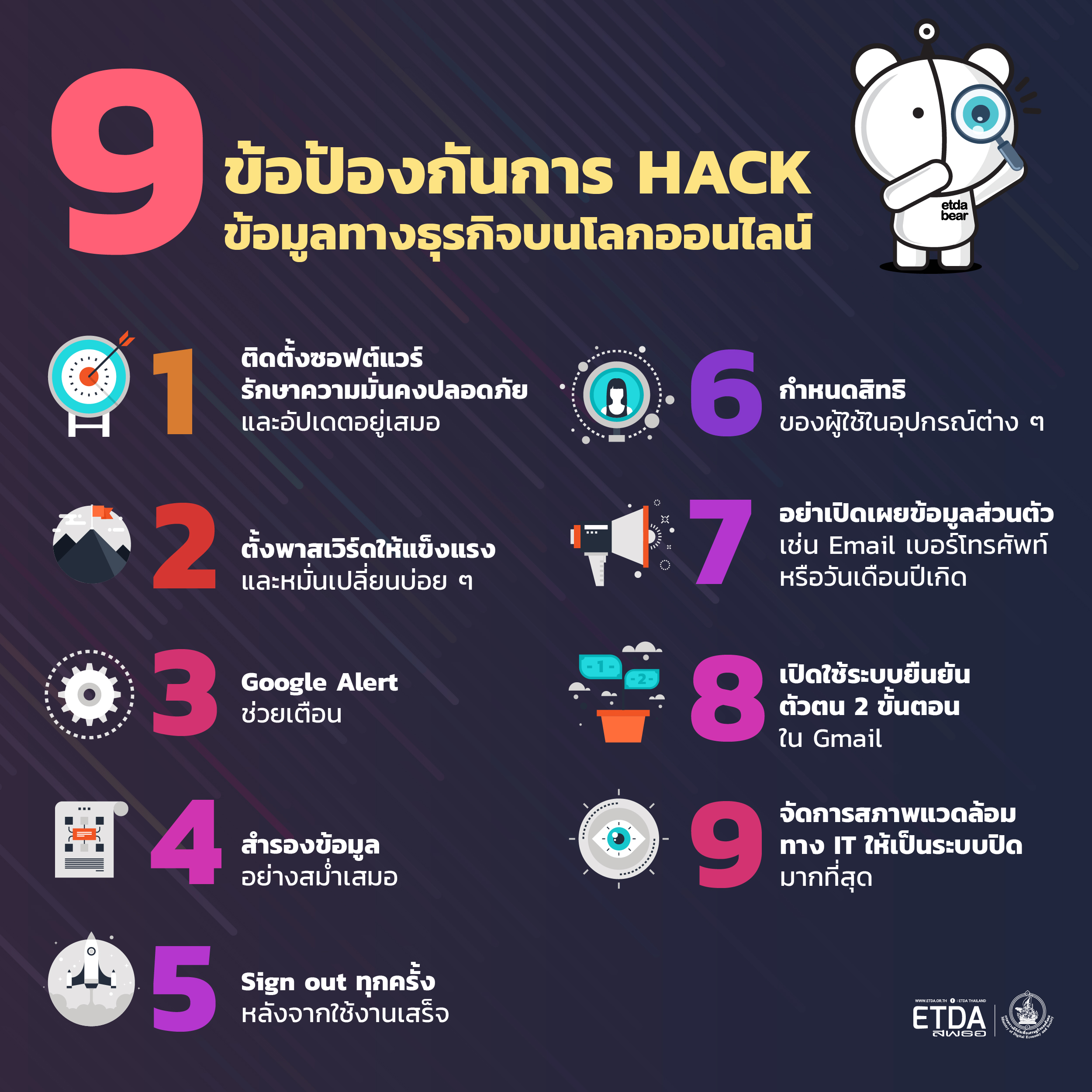 วิธีสร้างเกราะป้องกัน Hacker เจาะข้อมูลทางธุรกิจบนโลกอินเทอร์เน็ต