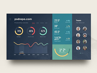 Investigationes legere