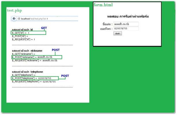 การรับตัวแปรจากฟอร์ม ส่งค่าไปยังไฟล์ PHP