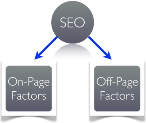 On-page และ Off-page คืออะไร และต่างกันอย่างไร