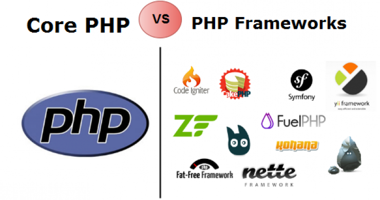 การพัฒนาเว็บไซต์ ภาษา PHP โดยใช้ Web Framework VS Core PHP