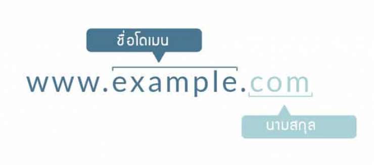 วิธีการจด Domain