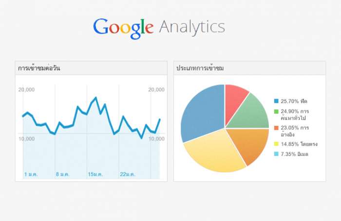 วิธีสมัคร google analytics ใส่ในเว็บไซต์