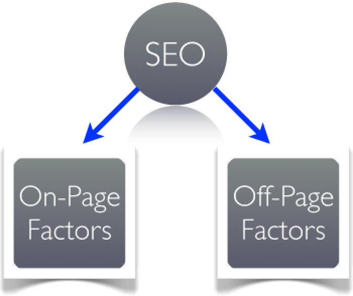 On-page และ Off-page คืออะไร และต่างกันอย่างไร