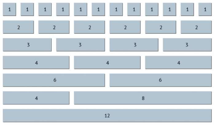 (คอลัมน์)  Grid columns css