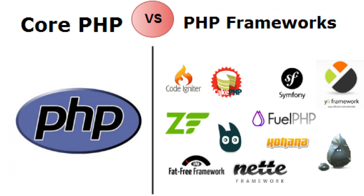 การพัฒนาเว็บไซต์ ภาษา PHP โดยใช้ Web Framework VS Core PHP